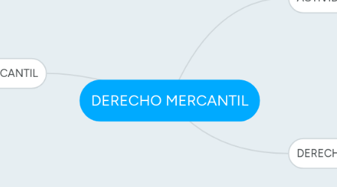 Mind Map: DERECHO MERCANTIL