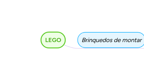 Mind Map: LEGO