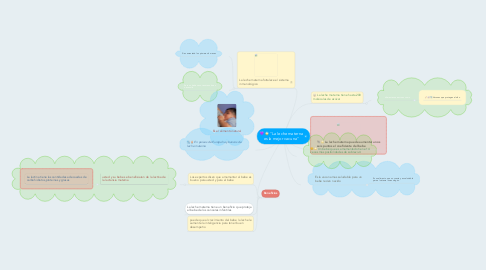 Mind Map: "La leche materna es la mejor vacuna"