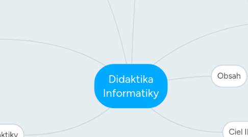 Mind Map: Didaktika Informatiky