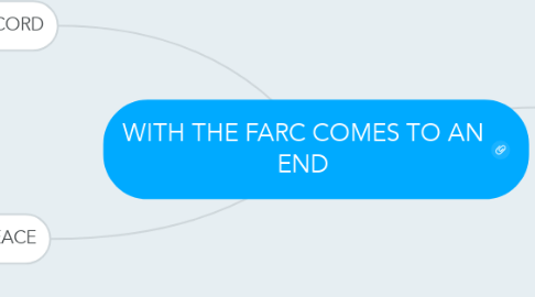 Mind Map: WITH THE FARC COMES TO AN END