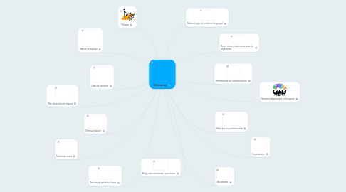 Mind Map: Metaplan