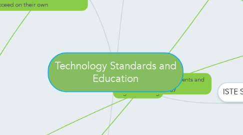 Mind Map: Technology Standards and Education