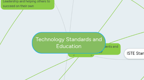 Mind Map: Technology Standards and Education