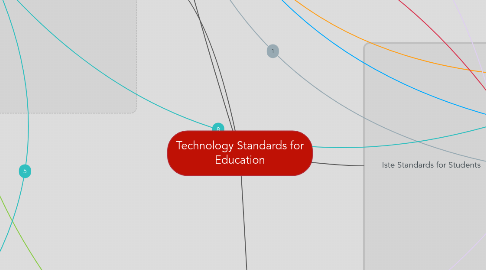 Mind Map: Technology Standards for Education