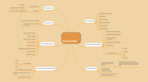 Mind Map: วิทยาการของอียิปต์