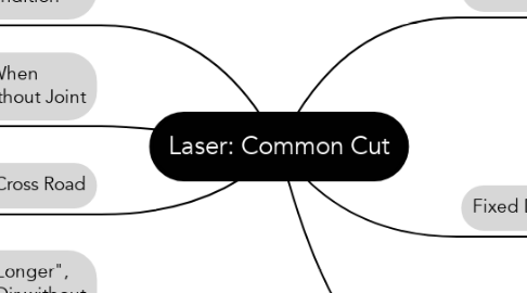Mind Map: Laser: Common Cut