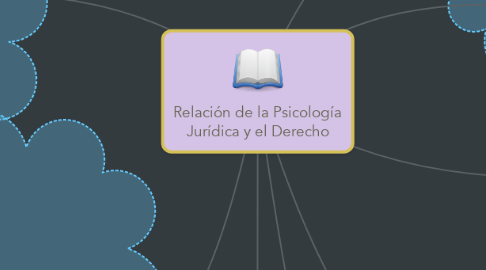 Mind Map: Relación de la Psicología Jurídica y el Derecho