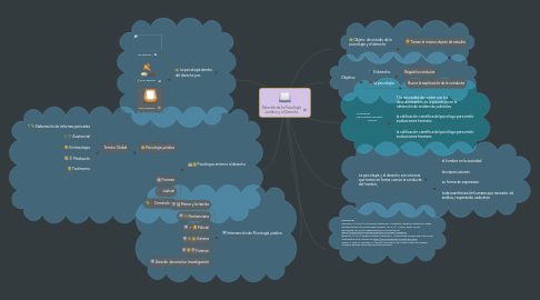 Mind Map: Relación de la Psicología Jurídica y el Derecho