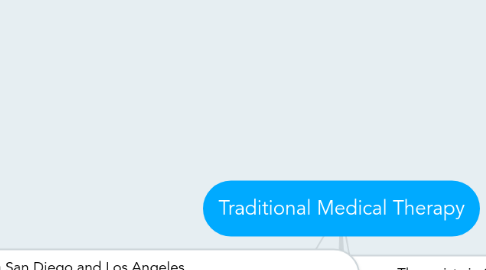 Mind Map: Traditional Medical Therapy