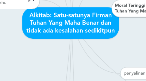 Mind Map: Alkitab: Satu-satunya Firman Tuhan Yang Maha Benar dan tidak ada kesalahan sedikitpun