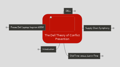 Mind Map: The Dell Theory of Conflict Prevention