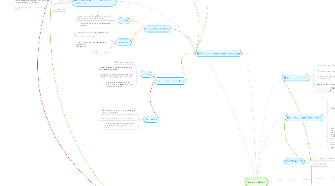 Mind Map: Youth Work