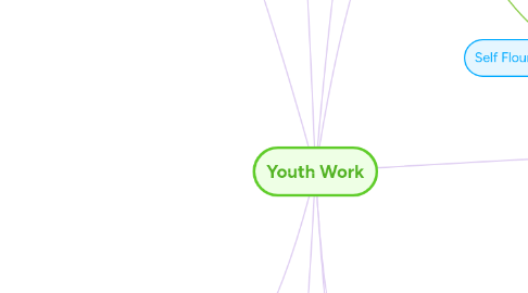 Mind Map: Youth Work