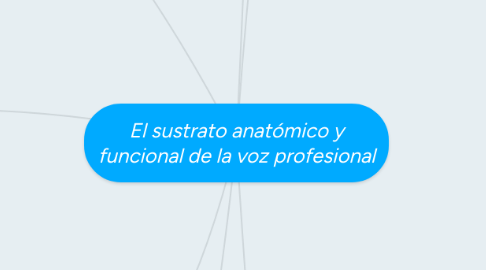 Mind Map: El sustrato anatómico y funcional de la voz profesional