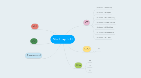 Mind Map: Mindmap SLO
