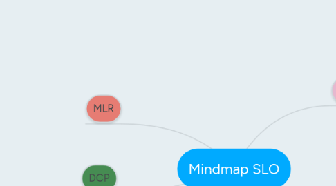 Mind Map: Mindmap SLO