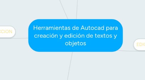 Mind Map: Herramientas de Autocad para creación y edición de textos y objetos