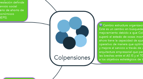 Mind Map: Colpensiones