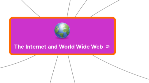 Mind Map: The Internet and World Wide Web