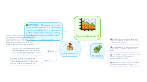 Mind Map: Derecho Mercantil