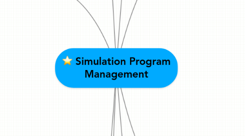 Mind Map: Simulation Program Management