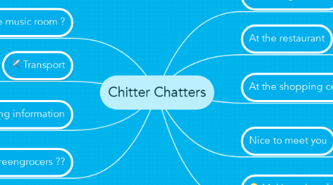 Mind Map: Chitter Chatters