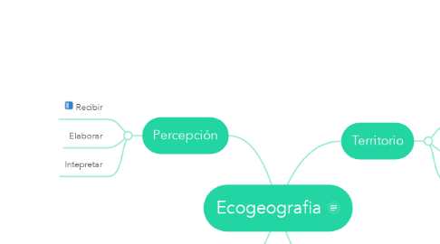 Mind Map: Ecogeografia