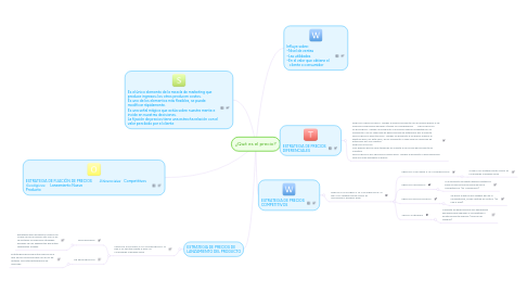 Mind Map: ¿Qué es el precio?