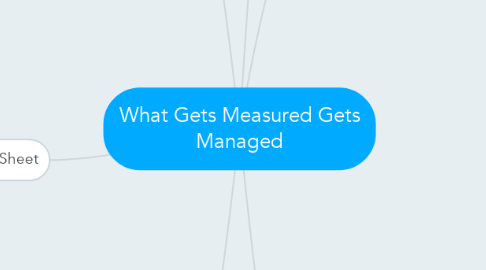 Mind Map: What Gets Measured Gets Managed