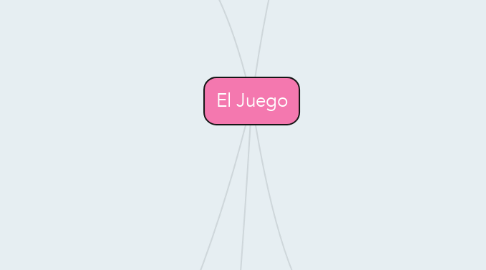 Mind Map: El Juego