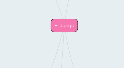 Mind Map: El Juego