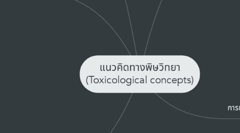 Mind Map: แนวคิดทางพิษวิทยา (Toxicological concepts)