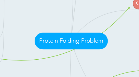 Mind Map: Protein Folding Problem