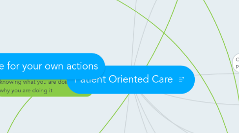 Mind Map: Patient Oriented Care