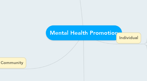 Mind Map: Mental Health Promotion