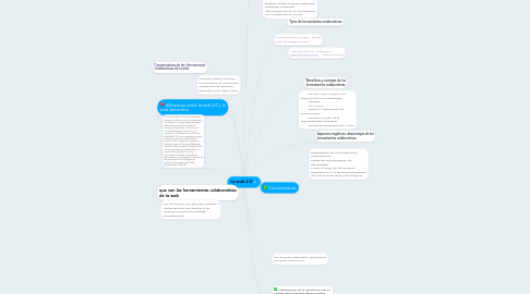 Mind Map: La web 2.0