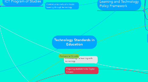 Mind Map: Technology Standards in Education