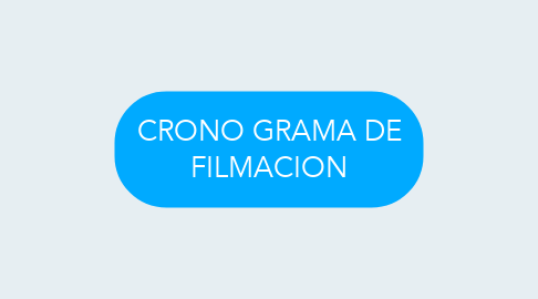 Mind Map: CRONO GRAMA DE FILMACION