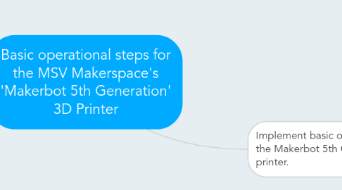 Mind Map: Basic operational steps for the MSV Makerspace's 'Makerbot 5th Generation' 3D Printer