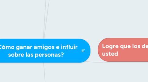 Mind Map: ¿Cómo ganar amigos e influir sobre las personas?