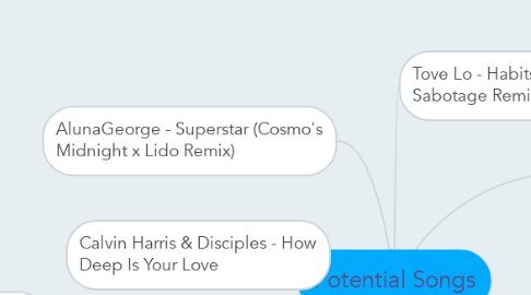 Mind Map: Potential Songs