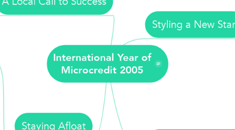 Mind Map: International Year of Microcredit 2005