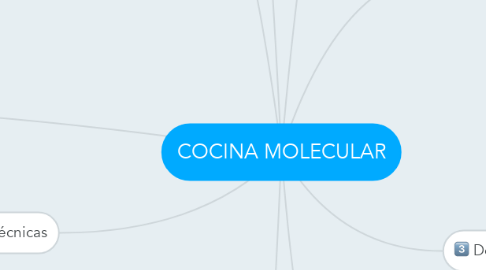 Mind Map: COCINA MOLECULAR