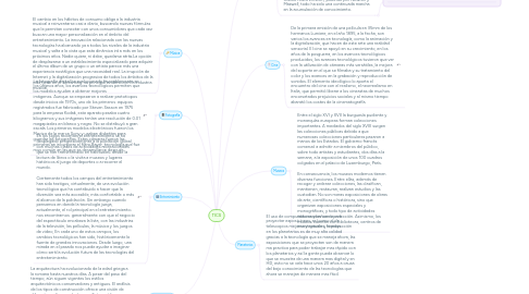 Mind Map: TICS