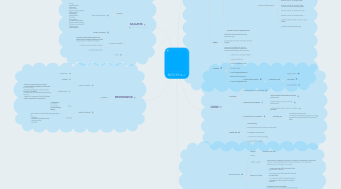 Mind Map: A D D I E