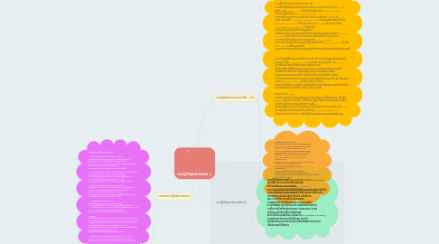 Mind Map: การปฏิวัติอุตสาหกรรม