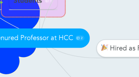 Mind Map: Tenured Professor at HCC