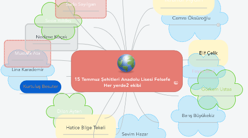 Mind Map: 15 Temmuz Şehitleri Anadolu Lisesi Felsefe Her yerde2 ekibi