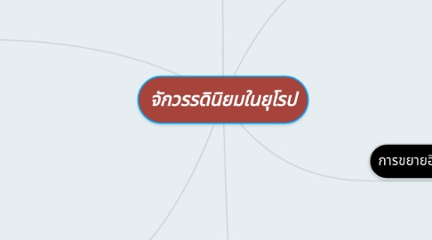 Mind Map: จักวรรดินิยมในยุโรป